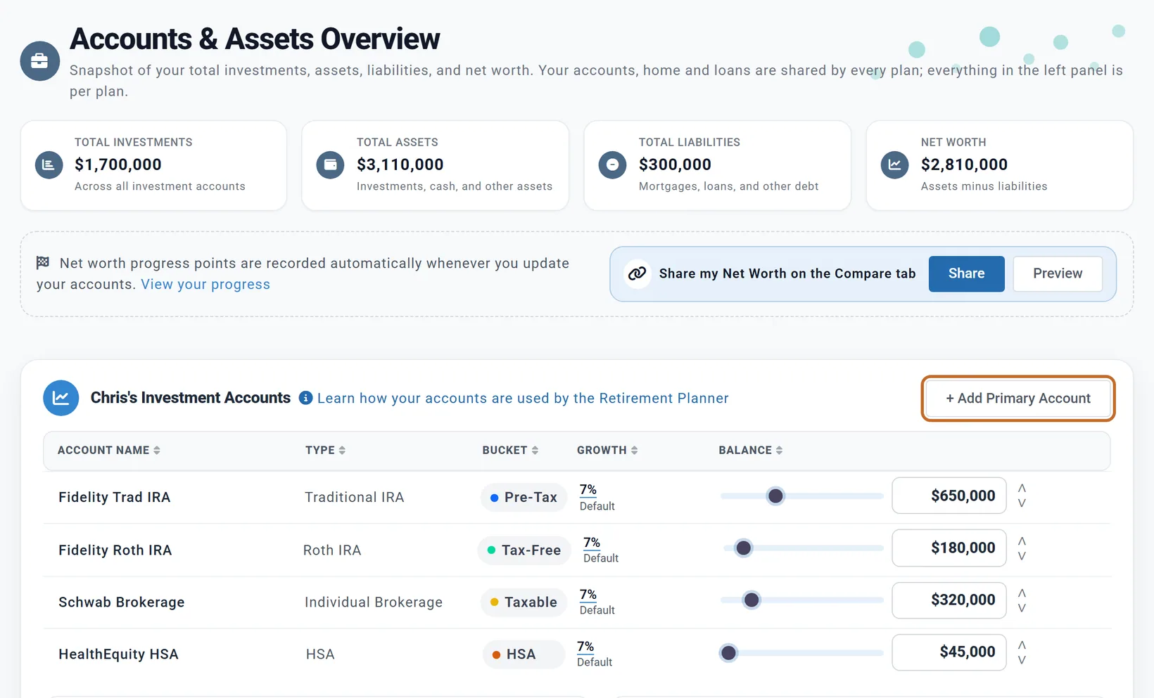 The Accounts & Assets page: totals across the top, then Chris's investment accounts with their type, bucket and balance; the Add Primary Account button is ringed