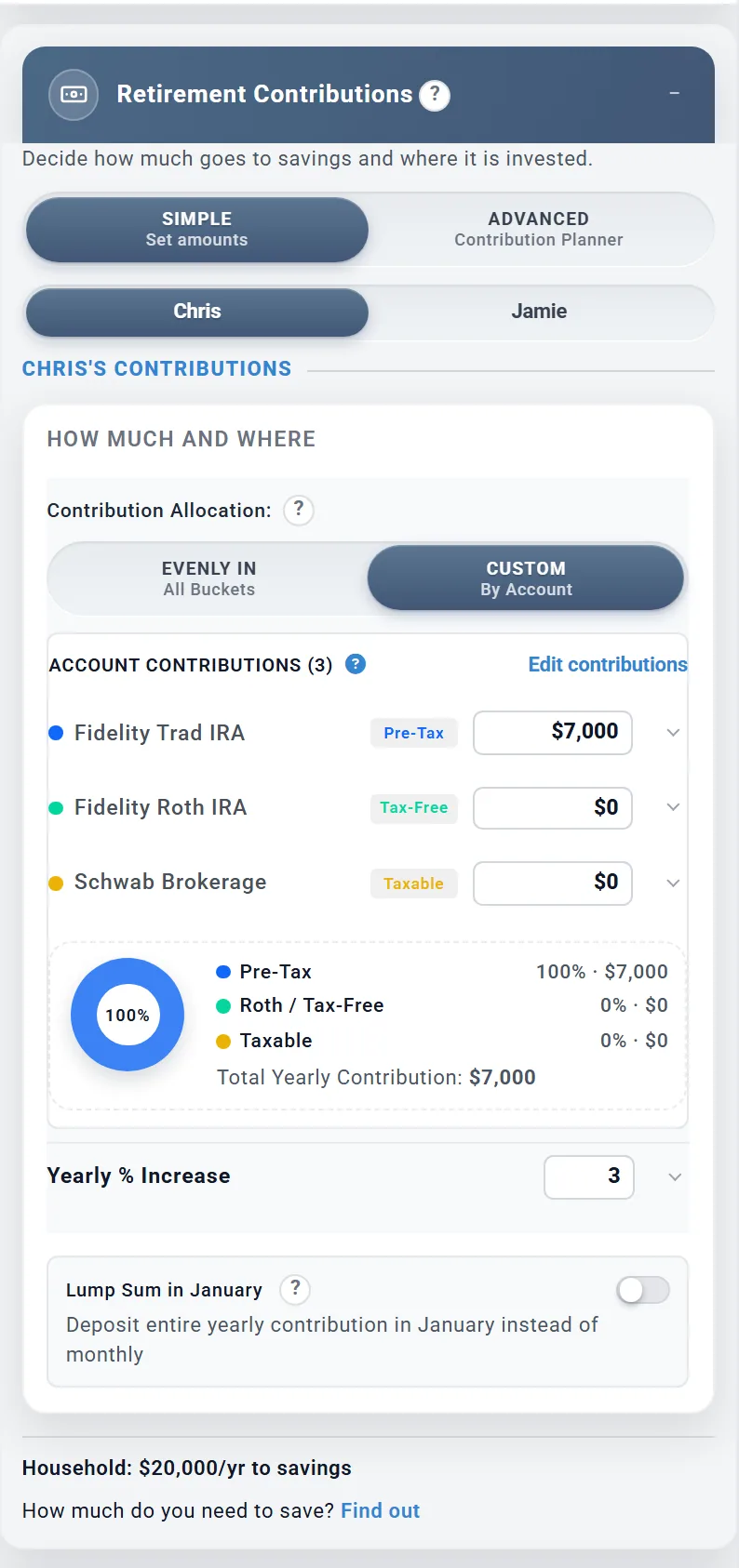 The Retirement Contributions box in Simple mode: Chris's yearly contribution by account, the yearly increase, and the household total