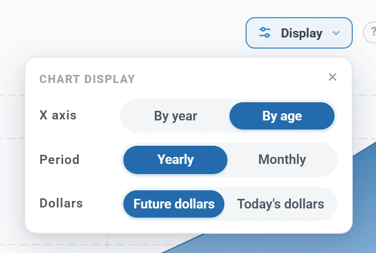 The Display menu: By year or By age, Yearly or Monthly, and Future dollars or Today's dollars