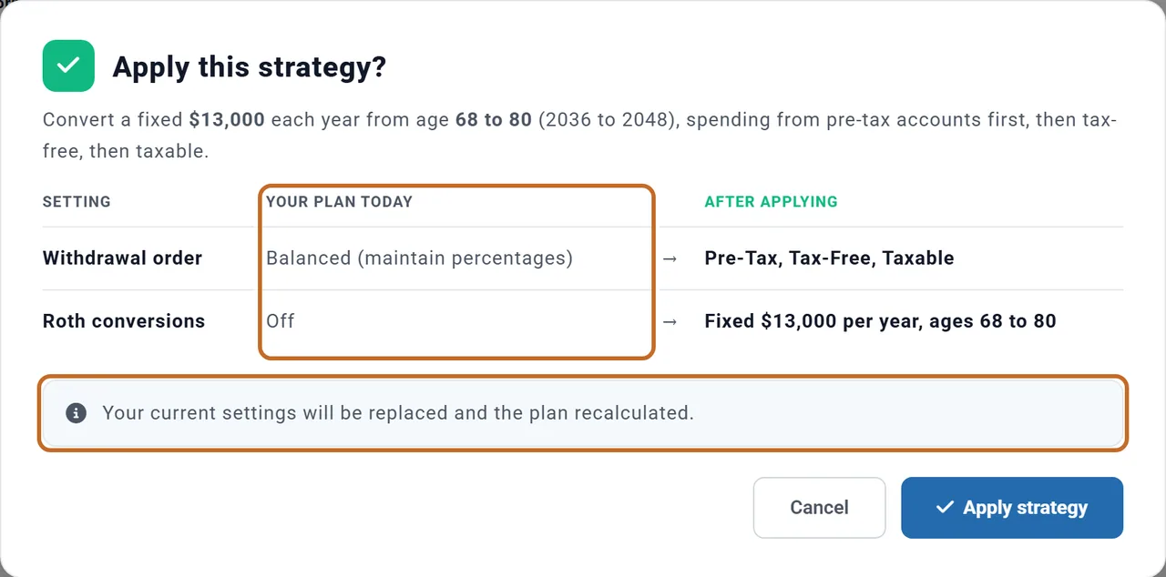 The dialog Apply this strategy?: the strategy in words, Convert a fixed $13,000 each year from age 68 to 80 (2036 to 2048), spending from pre-tax accounts first, then tax-free, then taxable; a table with Setting, Your plan today (ringed) and After applying: Withdrawal order, Balanced (maintain percentages) to Pre-Tax, Tax-Free, Taxable; Roth conversions, Off to Fixed $13,000 per year, ages 68 to 80; the line Your current settings will be replaced and the plan recalculated (ringed); and the Cancel and Apply strategy buttons