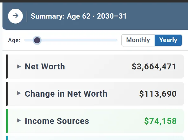 The top of the summary panel: Summary: Age 62 · 2030–31, an Age slider, Monthly and Yearly buttons, then Net Worth 3,664,471 dollars, Change in Net Worth and Income Sources