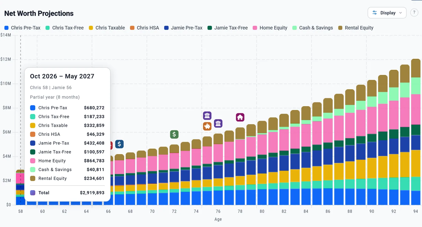 The Net Worth chart with the first bar's label open: Oct 2026 – May 2027, Chris 58 and Jamie 56, Partial year (8 months), then each account's balance and a total of 2,919,893 dollars
