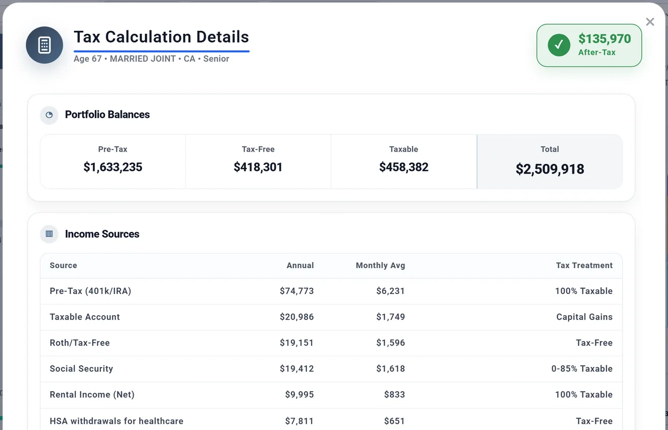 The top of Tax Calculation Details for age 67, married filing jointly in California: 135,970 dollars after tax, portfolio balances, and income sources with their tax treatment