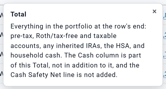 The Total explanation on Charts & Data: everything in the portfolio at the row's end; the Cash column is part of this Total, not in addition to it