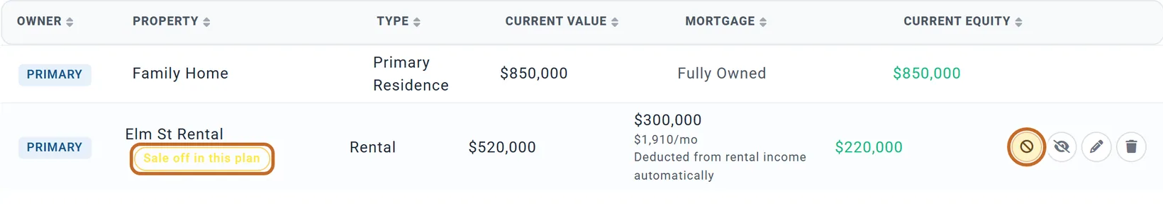 The real estate list on Accounts & Assets: Elm St Rental marked Sale off in this plan (ringed), with the sale switch button ringed beside the edit and delete buttons