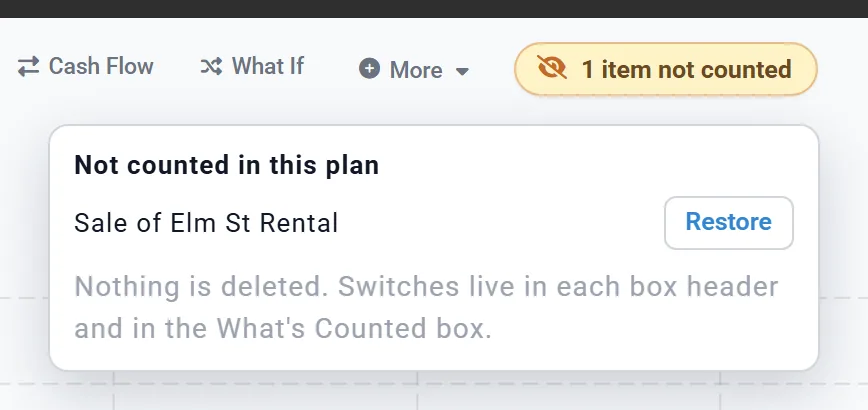 The 1 item not counted note above the Dashboard chart, opened: Sale of Elm St Rental with a Restore button