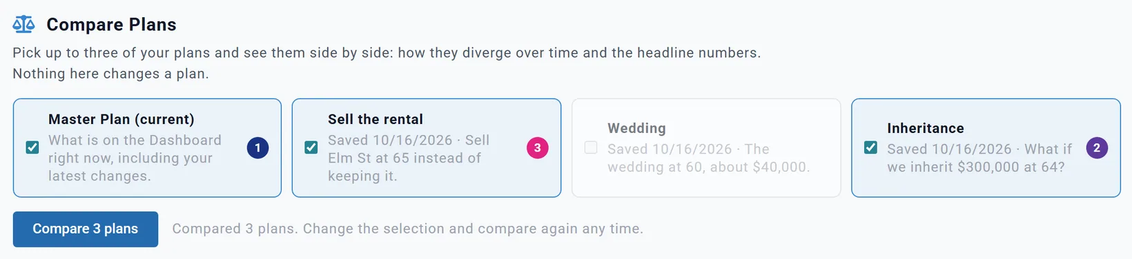 The Compare Plans picker with Master Plan (current), Inheritance and Sell the rental ticked and numbered 1 to 3, Wedding left out, and the Compare 3 plans button