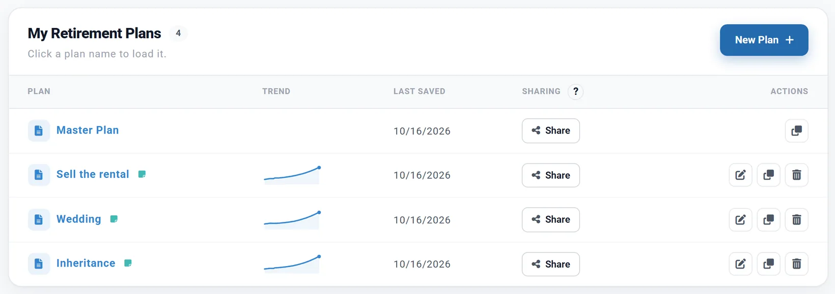 The My Retirement Plans list: Master Plan, Sell the rental, Wedding and Inheritance, each with a trend line, last saved date, Share button and row buttons